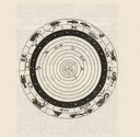 Natal Chart aka Birth Chart 